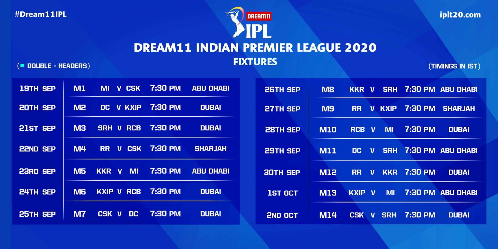 Everything you need to know about this year's IPL