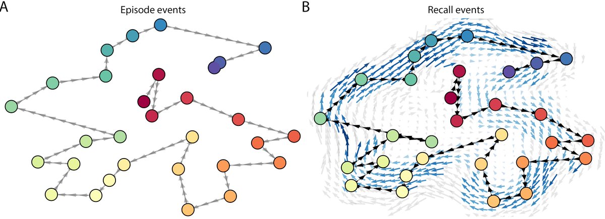 ContextMemLab's tweet photo. Updated preprint from @andyheusser and @paxt0n4, feat. @kanileke’s Sherlock data! We model experiences and memories as shapes that can be compared to test hypotheses.

Preprint: https://t.co/v9aLBdZbGd
Code/data: https://t.co/CRYXQ8SW7Q https://t.co/DsJsuiywcJ