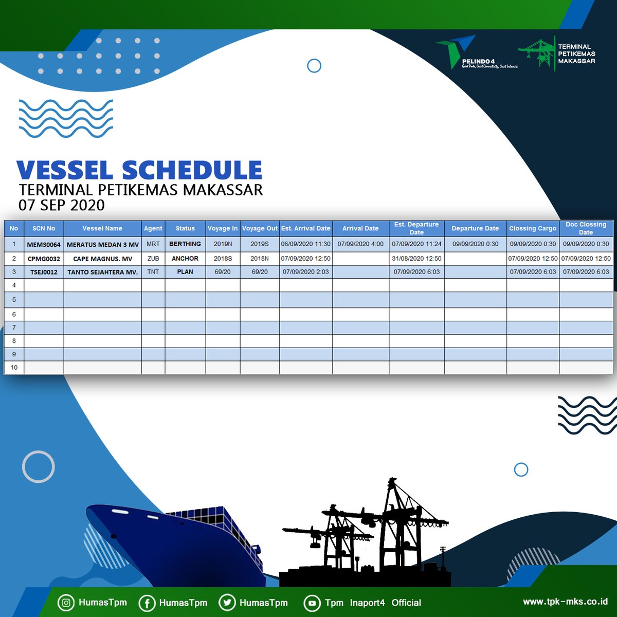 TpmHumas's tweet photo. Vessel Schedule Terminal Petikemas Makassar 07 September 2020.
Untuk info vessel monitoring dapat di akses via website :
https://t.co/QxbGlObo6N
#Infokapal
#containership
#kapalcontainer
#portcontainer
#HumasTPM
#TerminalPetikemasMakassar https://t.co/6h9XIuztmF