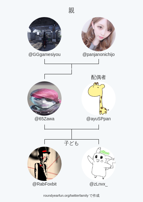 私のTwitter家族:
親: @GGgamesiyou @panjanonichijo
配偶者: @ayuSPpan
子ども: @RabFoxbit @zLnvx_

via clockurl.co/key/twitterfam…

⠀