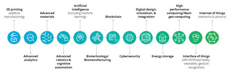 KirkDBorne's tweet photo. Harnessing the Power of Exponential Technologies like #AI, #EdgeComputing, and immersive tech — Learn more at https://t.co/wrdcA6JTMl by @BoozAllen
————
#IoT #IIoT #IoTPL #BigData #DataScience #MachineLearning #EdgeAnalytics #AR #VR #XR #5G #Cybersecurity #BehaviorAnalytics https://t.co/6GoalkOAPq