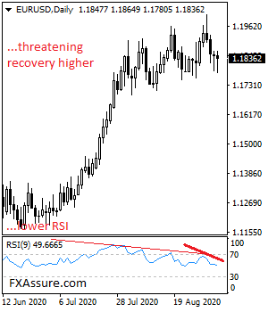 fxassure's tweet photo. EURUSD Puts In Temporary Bottom..https://t.co/9VnBuBum1M.. #Trader #forex #foresignals #forex #Currency #Forex_Signals #trades #TradeTalks #finance 
@fklivestolearn @fxmac_forex @fx @trades_fx @forex4you2 @FxMim @FXDecisions @TRADER1970 https://t.co/677qwq5n9c