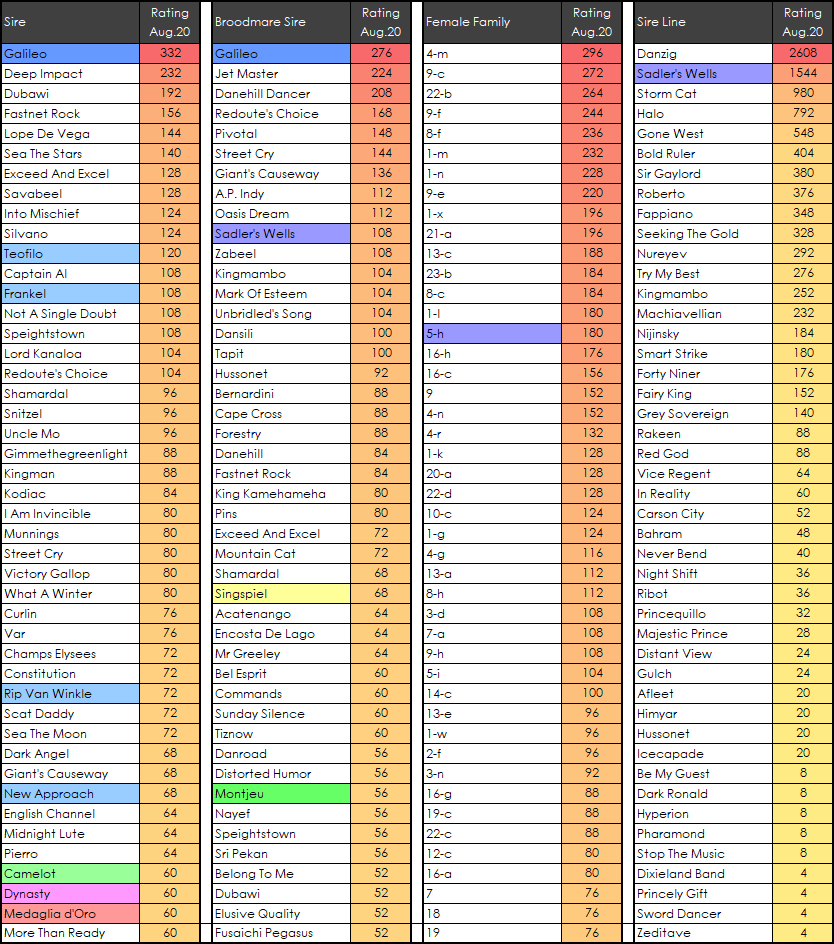 Sadler's Wells tweet media