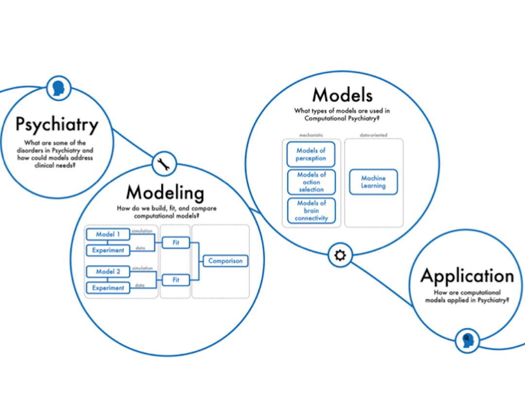CompPsychiatry's tweet image. #CPCZurich2020 Monday: PSYCHIATRY
with an introduction to #ComputationalPsychiatry and #ComputationalModeling by Klaas E. Stephan
and the following speakers:
Jakob Siemerkus
Gina Paolini
Helen Schmidt
Roland von Känel
Marcus Herdener