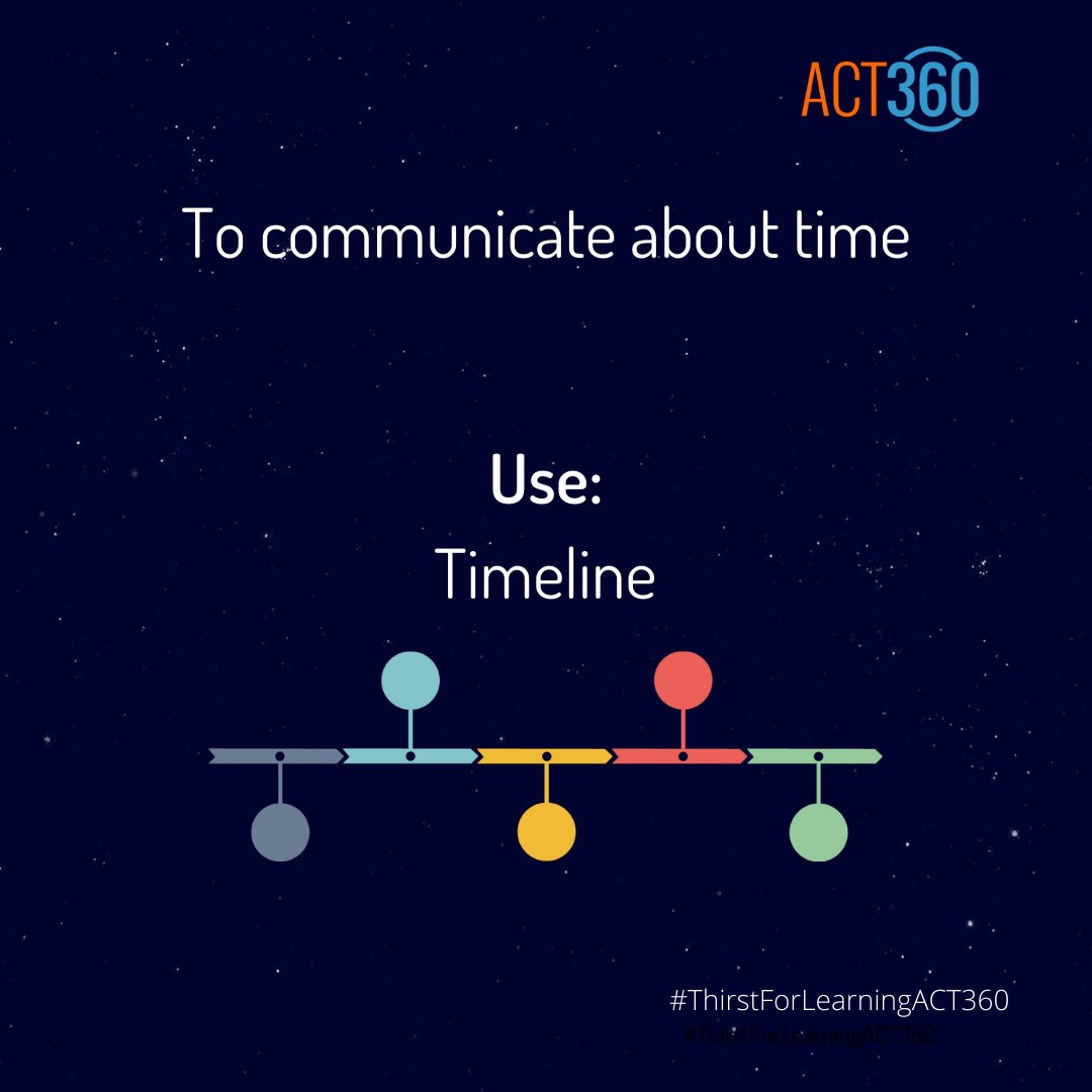 act360nepal's tweet photo. What type of image should be used while communicating different types of information?
#ACT360 #DoAwesomeThings #ThirstForLearningACT360 https://t.co/ovIgFG8bWf
