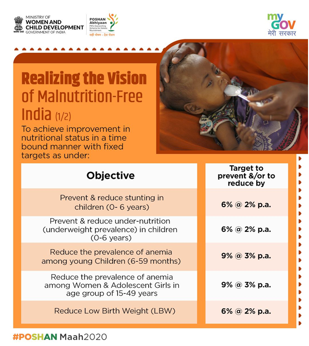 RanjanBhatt135's tweet photo. Realizing the vision of malnutrition-free India. #local4Poshan https://t.co/kmwB0HSZkd