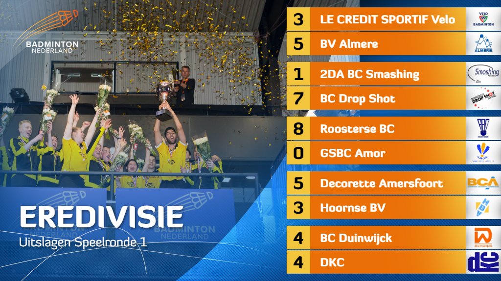 De uitslagen van het openingsweekend van de Eredivisie 2020-2021. Roosterse BC is na een 8-0 thuiszege op GSBC Amor de eerste koploper. #BadmintonEredivisie