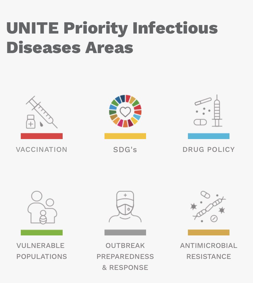 I am attending the 1st  #UniteGlobalSummit Convened by  @UNITE_MPNetwork: A global network of parliamentarians committed to achieving political impact to end infectious diseases as a global health threatThis is my Summit thread  1/n #Hepatitis  #HepFreeFuture  #HepFreeAus