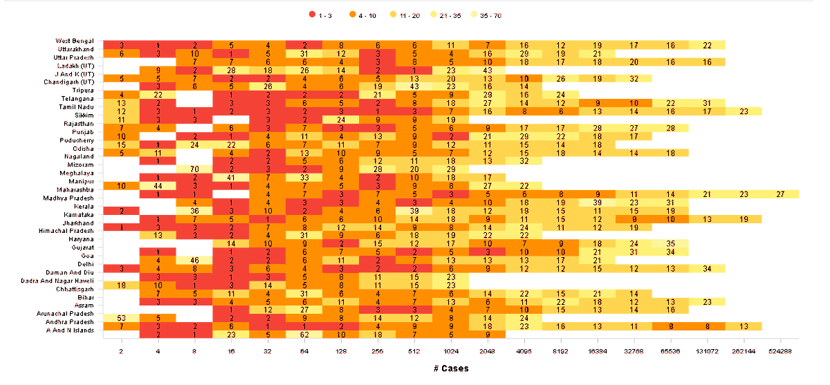 SmartenAnalysis's tweet photo. Visit https://t.co/GfKGv8tL44 for COVID-19 India updates
Total cases in India: 4113811 | No. of New Cases in India: 90802
Check COVID-19 India Doubling Rate
#SmartenAnalytics #COVID19Updates #FightCoronavirus #fightCOVID19 #stayathome #coronavirusindia https://t.co/wy02ulzz6f
