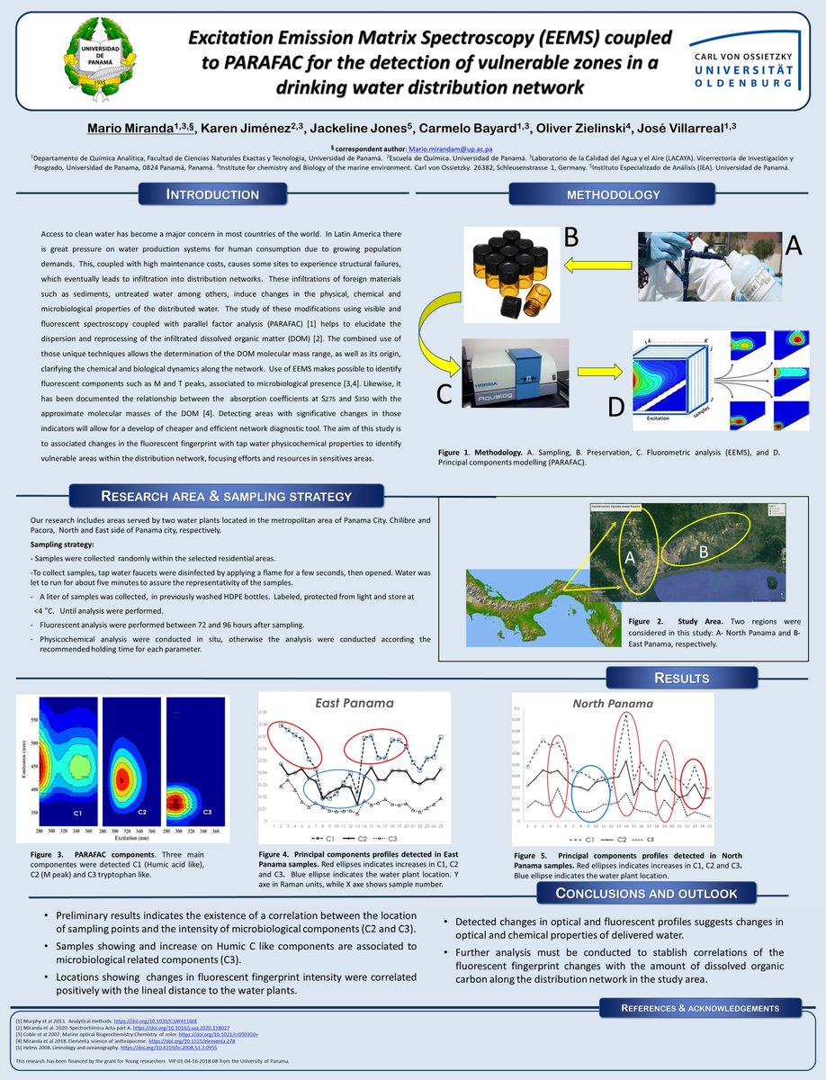 alchawar's tweet photo. Hi @LatinXChem, this is our work “Excitation Emission Matrix Spectroscopy (EEMS) coupled to PARAFAC for the detection of vulnerable zones in a drinking water distribution network”, #LatinXChem #LatinXChemEnv #Env078 #Fluorescense #DOM #EEMS #tapwater https://t.co/dKcQF90DfO
