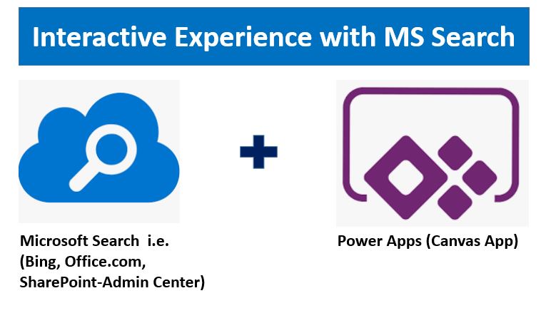 manojmcans's tweet photo. BlogPost: https://t.co/63qrMN1USO
#mssearch #microsoftsearch #m365 #PowerApps #searchexperience https://t.co/8NdQa3OdXO