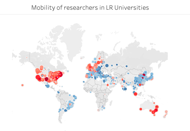 In this excellent blog post from <a href="/LeidenMadtrics/">Leiden Madtrics</a>, Dimensions and <a href="/grid_ac/">GRID</a> data have been used to demonstrate how scientometrics can help trace mobility patterns at the institutional level. Check it out: leidenmadtrics.nl/articles/where…