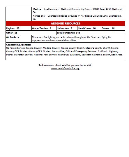 CAL_FIRE's tweet photo. #CreekFire off of Camp Sierra Road and Reddin Road, Northeast of Shaver Lake in Fresno County is 73,278 acres. Unified Command: @FresnoCoFire, @Sierra_NF and @FresnoSheriff https://t.co/Kr3BUCYDiw
