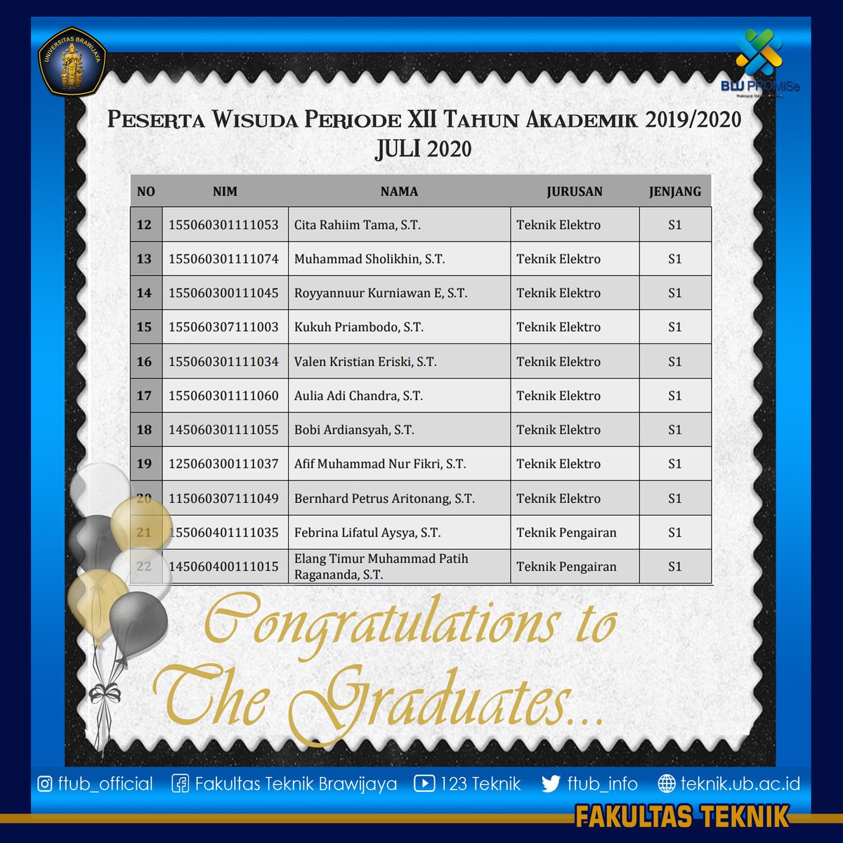 FTUB_INFO's tweet photo. Selamat siang KBFT!!
Berikut ini adalah Daftar nama wisudawan periode XII Juli 2020..
To note, selama pandemi, wisuda di @UB_Official ditiadakan sementara.
Soft copy ijazah dan transkrip akan dikirim ke email masing-masing.
#FTUB #FakultasTeknikUB #KampusUB https://t.co/7r5bBGNRNB