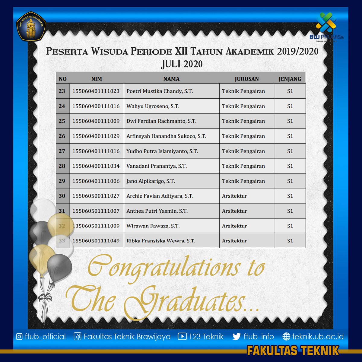 FTUB_INFO's tweet photo. Selamat siang KBFT!!
Berikut ini adalah Daftar nama wisudawan periode XII Juli 2020..
To note, selama pandemi, wisuda di @UB_Official ditiadakan sementara.
Soft copy ijazah dan transkrip akan dikirim ke email masing-masing.
#FTUB #FakultasTeknikUB #KampusUB https://t.co/7r5bBGNRNB