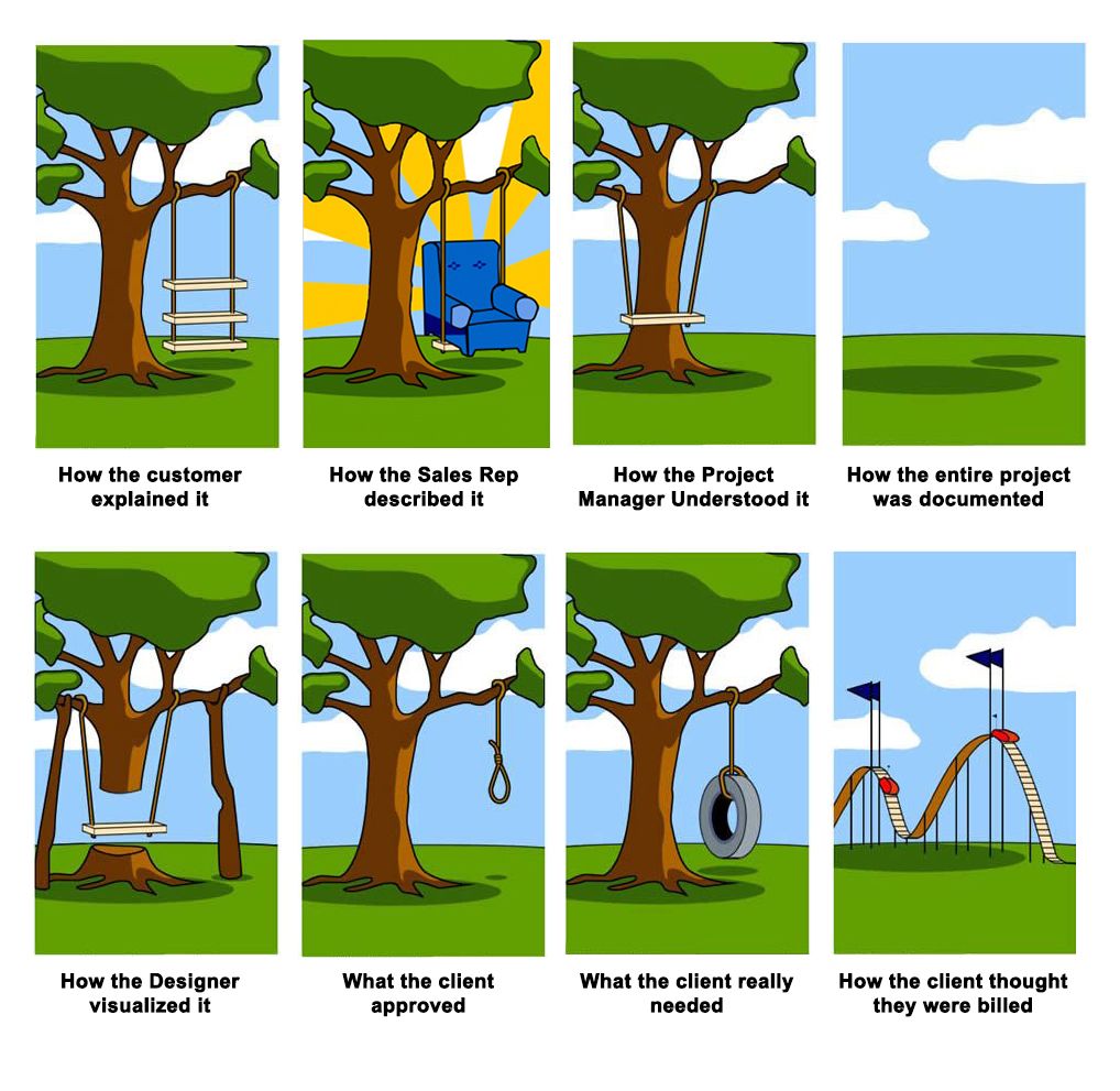ChristinaMokoru's tweet photo. Ein bisschen zum Schmunzeln - aber zu oft die Realität. 

#projectmanagement #projektmanagement https://t.co/KTIHryq4Le