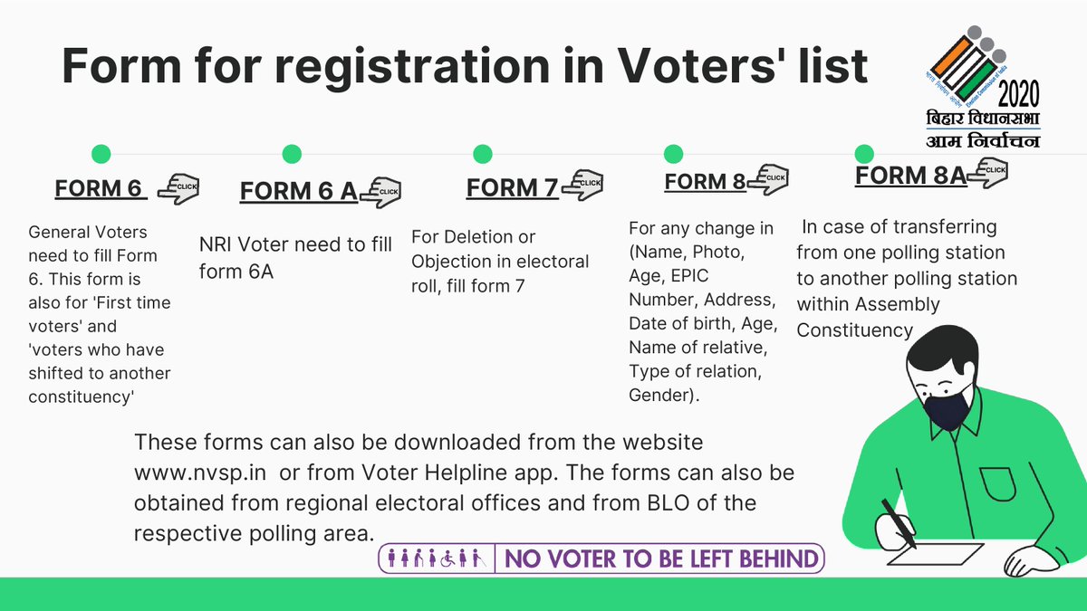 CEOBihar's tweet image. Form for registration in voters&apos; list

#ElectionFAQ
#ElectionDepartmentBihar
#Elections_2020 #CeoBihar
