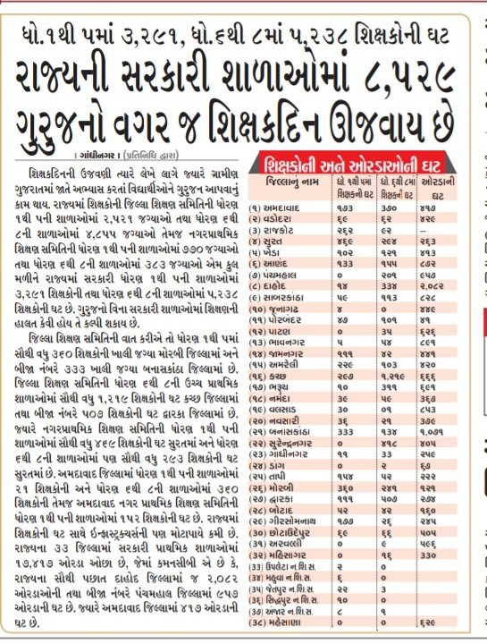jadav_official's tweet photo. @annugazi https://t.co/INTbSFOv0J