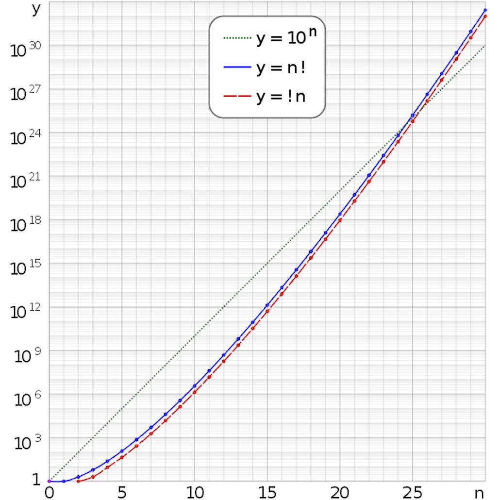GoingPostalBlog's tweet photo. The Number of Derangements by OldTrout - https://t.co/9lB2r5zZ1w 
#Mathematics #Science #CombinatorialMathematics #Derangement #MondayMaths #PierreRaymonddeMontmort https://t.co/SxS0VGaUrL