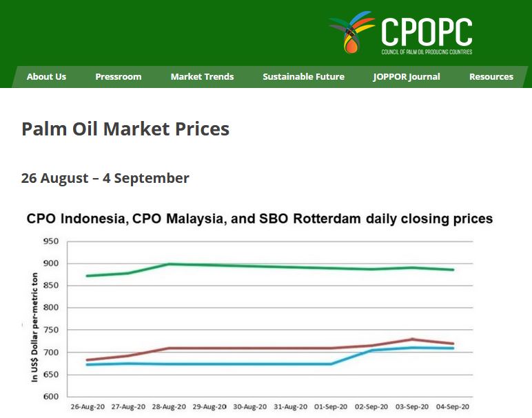 CPOPC_NET's tweet photo. #CPOPCSecretariat is pleased to publish https://t.co/8N7qAaXina The Palm Oil Market Prices provides an overall snapshot of 🌴 prices in major producing countries daily. The information will promote the #transparency of the 🌴 market and the trading of 🌴 globally. https://t.co/tiWNflJwaM