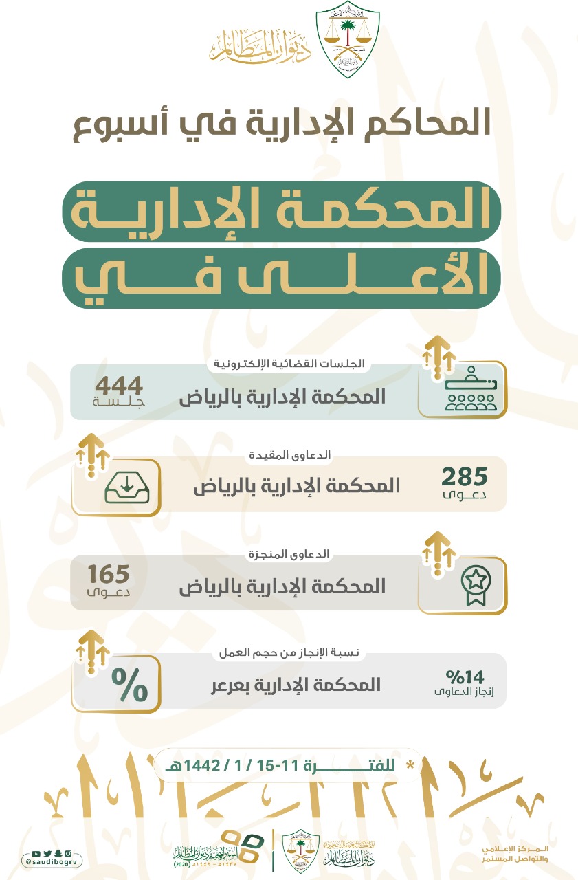 ديوان المظالم A Twitter المحاكم الإدارية في أسبوع ديوان المظالم
