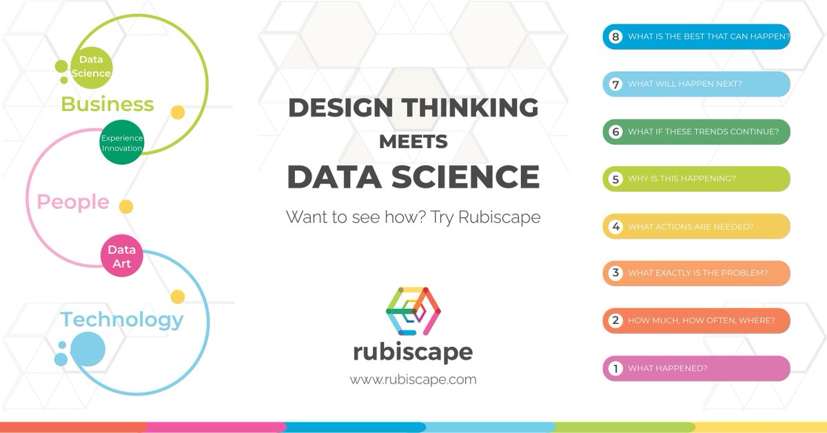 rubiscape's tweet photo. Designed for future thinkers, Rubiwise blends. Datasets, Skillsets, Toolsets, & Mindsets to ideate, build and scale disruptive solutions for enterprises
https://t.co/dnCTfusUlY
#Rubiscape #Data #Rubiwise #DataScience #AtmaNirbharBharat #Tech #DisruptiveStrategy #DesignThinking https://t.co/EoRgdrJrrH
