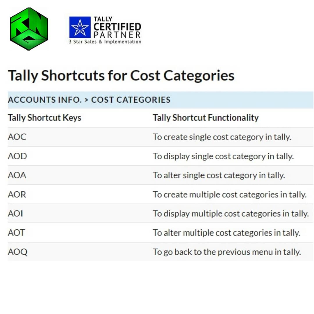 RNexgen's tweet photo. Tally Shortcut keys of Cost Centre &amp; cost categories https://t.co/EEjS0m6KEB