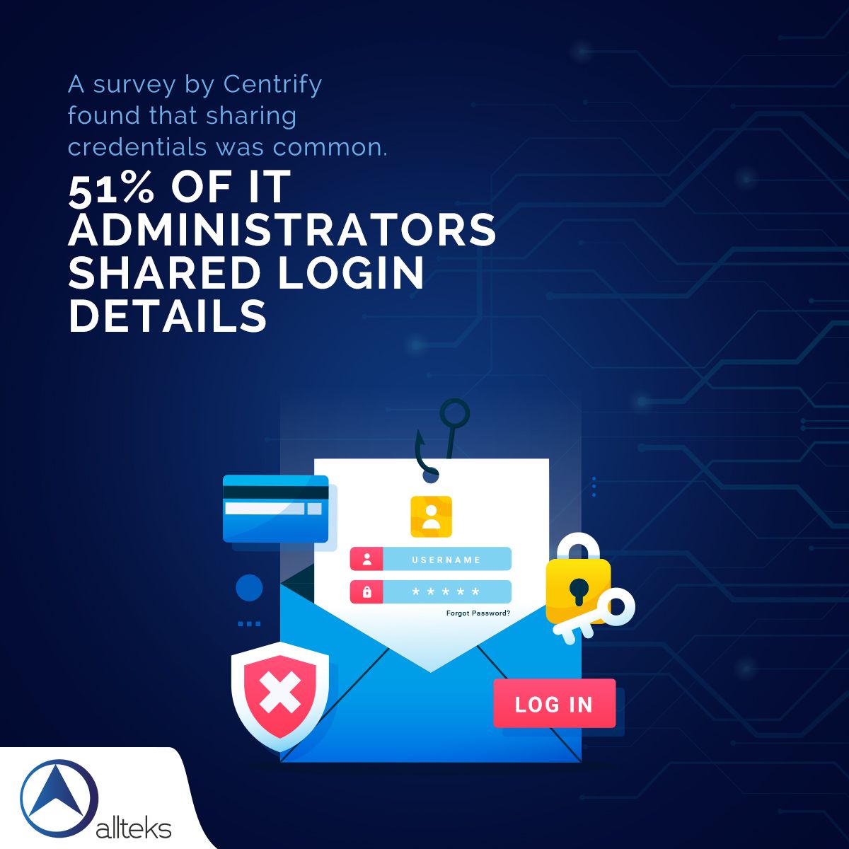 AllteksIT's tweet photo. Did you know that human error is one of the most likely internal security threats?

You might not even notice that your employees are abusing or misusing data, but it's a significant risk 🚫 

#risk #security #data https://t.co/bz2Kgtb7gZ
