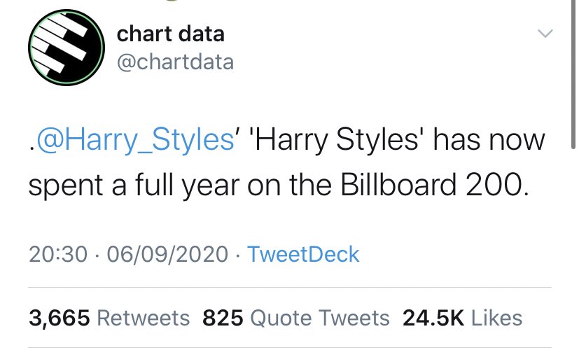 -“Harry Styles” has now spent a whole year inside the Billboard 200 chart.-“Fine Line” sold over 1M units in the USA in 2020, one of only 10 albums to do so, the album also sold around 600K units in 2019 when it was released.-“watermelon sugar” re entered top 5 on iTunes USA.