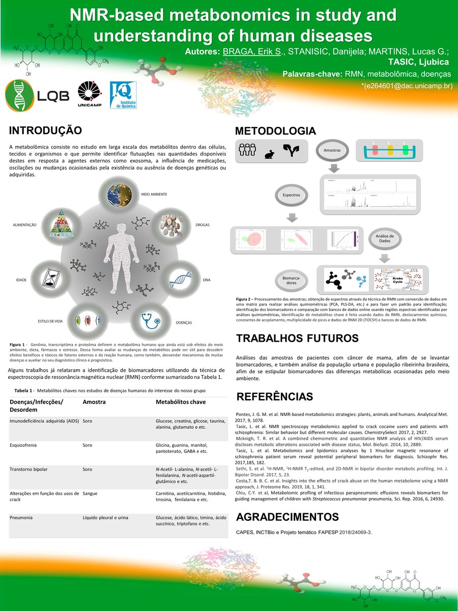 Hi <a href="/LatinXChem/">LatinXChem</a>,  my colleagues at <a href="/LabQuimBio/">Laboratório de Química Biológica</a>, <a href="/DaciDacici/">Dani</a>, <a href="/tasic_ljubica/">Ljubica Tasic</a> and I have a prepared this work “NMR-based metabonomics in study and understanding of human diseases”. We hope you like it! #LatinXChem #LatinXChemBio #BIO083 #NMR #Metabolomic #diseases 
<a href="/unicampoficial/">unicampoficial</a>