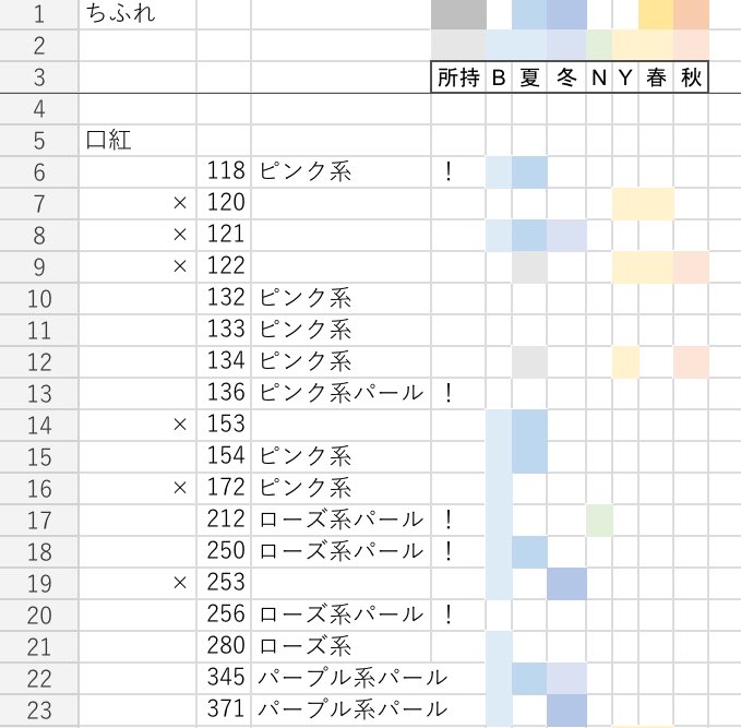 ゆう ちふれ 口紅 S 新色 136 ピンク系パール 256 ローズ系パール 購入 ブルベ夏合うんじゃないかな うちはエロリップ絶対浮くな 212 250が秋冬リップ って感じの 2ndなしブルベサマー コスメ購入品 ちふれ T Co D80l7zpvht