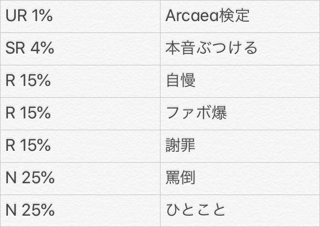 いいねした人に