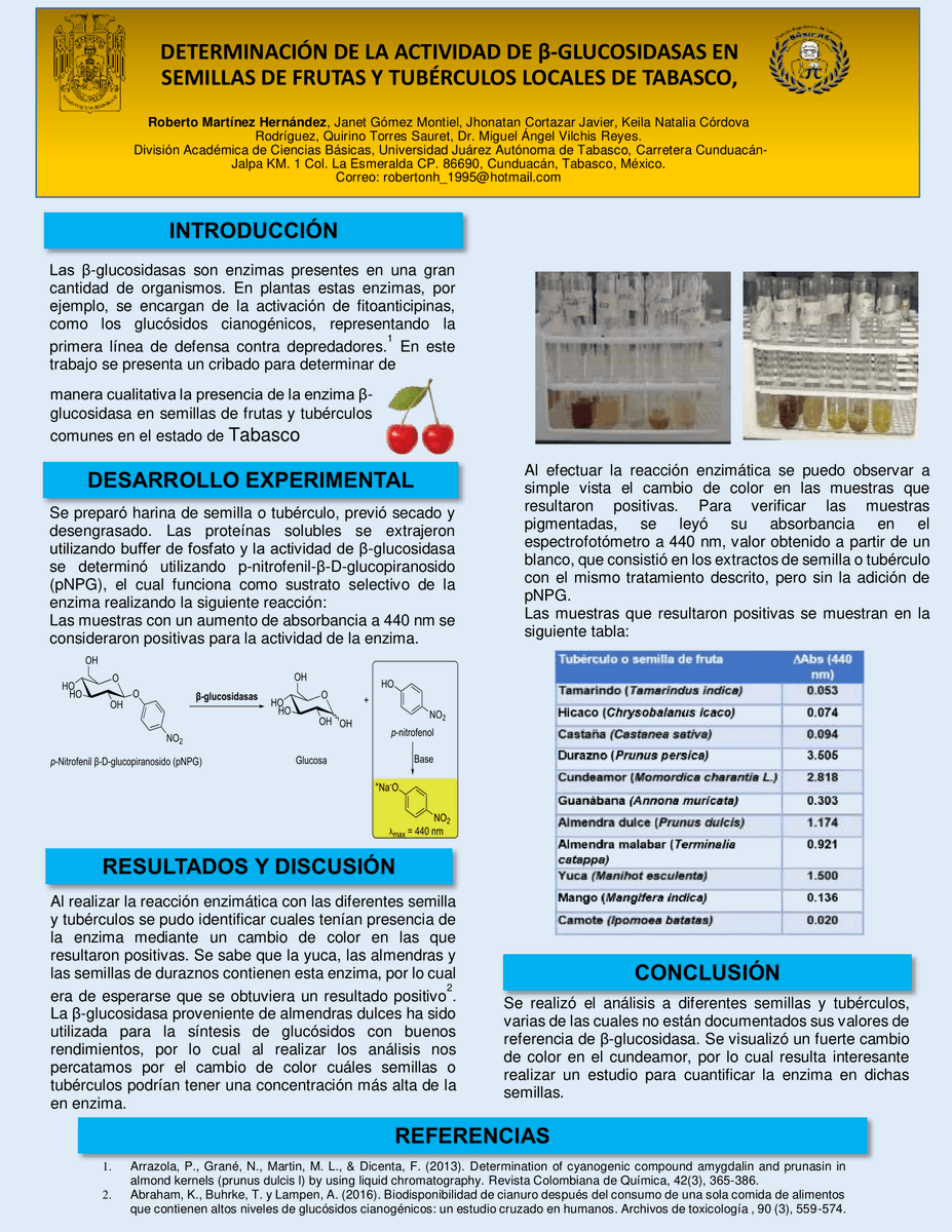 RobertoMarthe's tweet photo. Hola @LatinXChem, este es mi trabajo "Determinación de 
 la Actividad Enzimática de β-glucosidasa en semillas de frutos y tubérculos de Tabasco, México" #LatinXChemBio Bio-061. 
#Enzimas #βglucosidasa https://t.co/QTojklf0rG