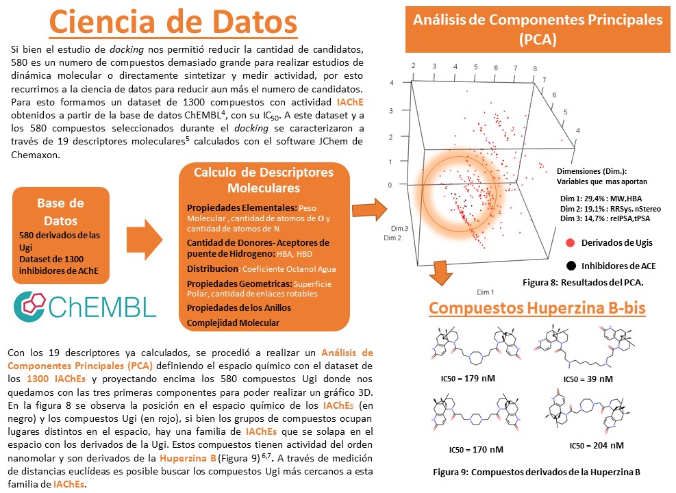 StraticoD's tweet photo. Hola @LatinXChem aca va:
"El Modelado Molecular y la Ciencia de Datos se Encuentran: Estrategias para el descubrimiento de Nuevos Inhibidores de Acetilcolinesterasa"
#LatinXChemBio #BIO066 #Acetilcholinesterase #Drugdiscovery #VirtualScrening #Alzheimer https://t.co/RuMqT2zF0G