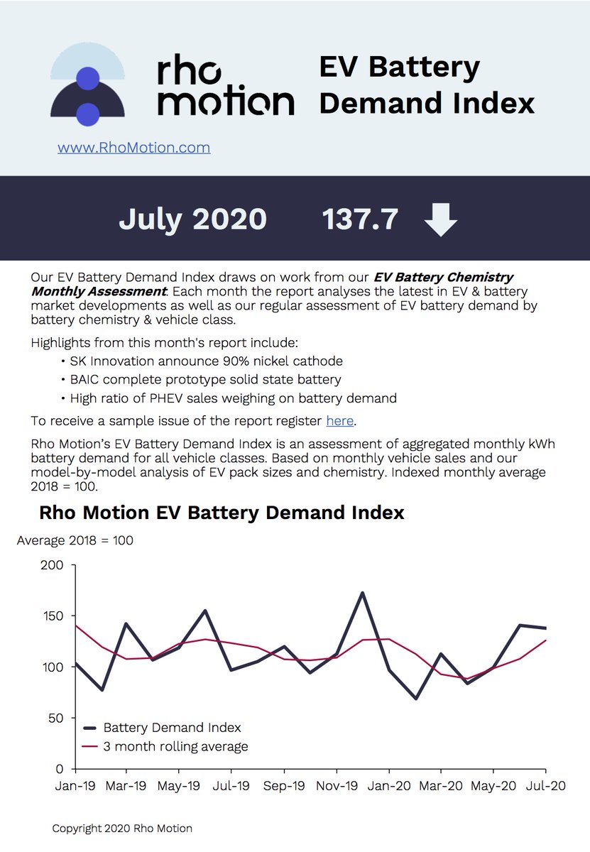 Our EV Battery Demand Index for July. The Index draws on work from our EV Battery Chemistry Monthly Assessment. Click here bit.ly/3i6PILp for a demo. #EV #electricvehicles #batterydemand #rhomotion