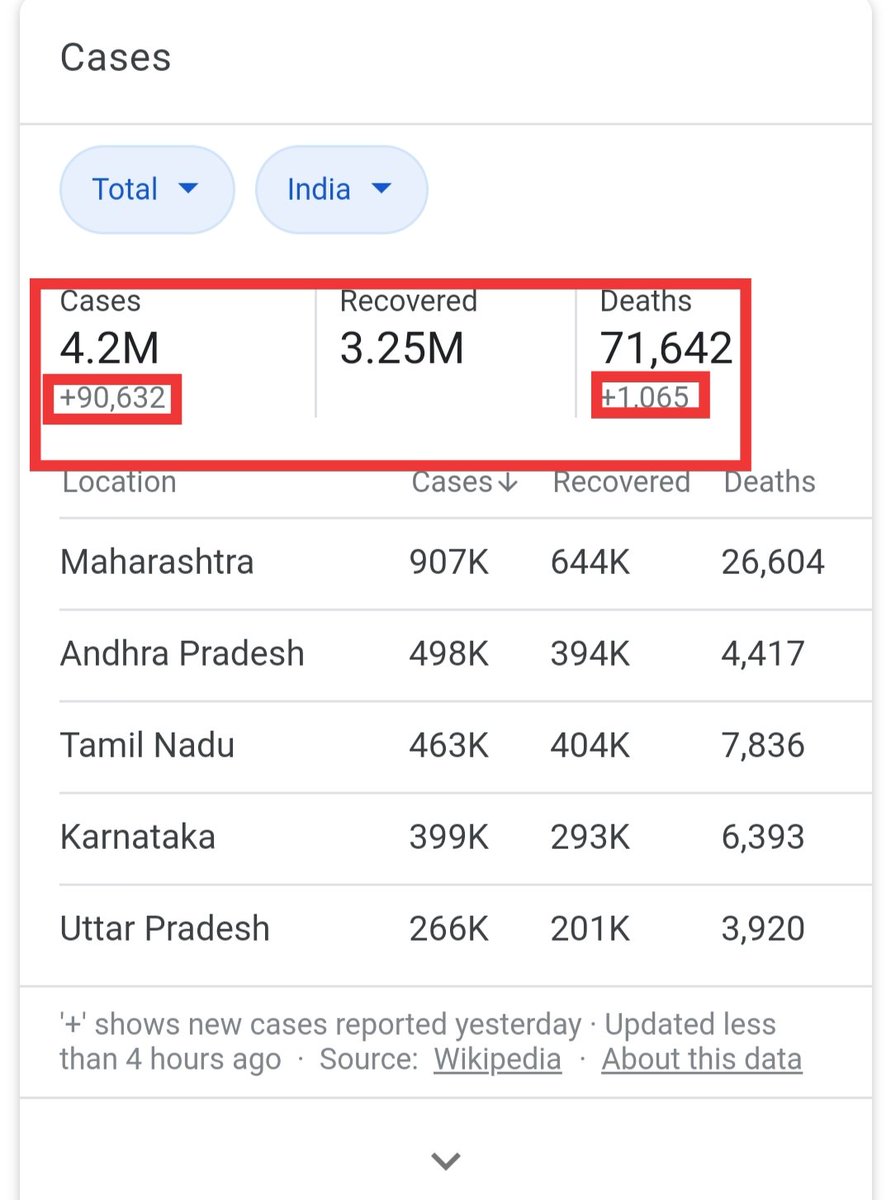 Divya_317's tweet photo. #ParentsAsk_PostponeNeet
#ParentsDemandPostponeNEET 
#PostponeNEET_JEEinCovid 
We want postponement and we are not a bots 
We are neet aspirants 
So keep your dirty politics aside 
N look into this matter @PMOIndia
@DrRPNishank 

Be kind hearted like @LicypriyaK and @Swamy3 https://t.co/h2hRiy1iVS