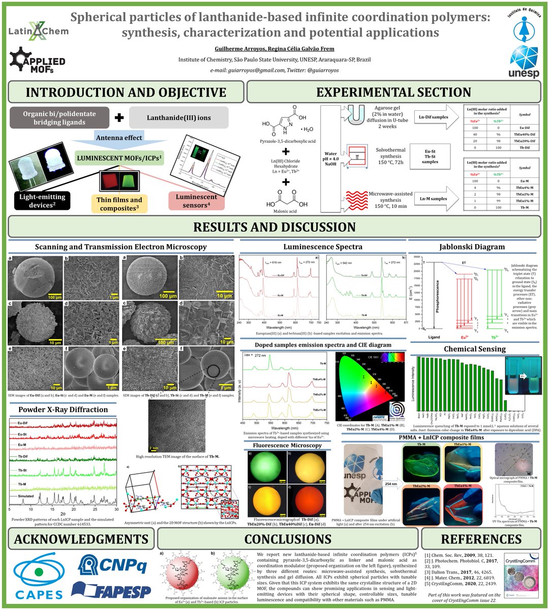 guiarroyos's tweet photo. Hi @LatinXChem, this is my work “Spherical particles of lanthanide-based infinite coordination polymers synthesis, characterization and potential applications”, #LatinXChem #LatinXChemInorg #Inorg015 #MOF #Lanthanides https://t.co/DGcqRBaCvM