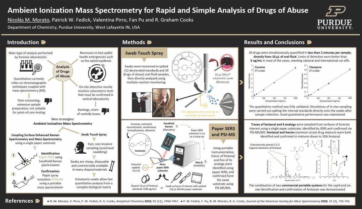 NicolasMorato's tweet photo. Hi @LatinXChem! This is my work on new developments of ambient ionization mass spectrometry for rapid on-site analysis of drugs of abuse #LatinXChem #LatinXChemAnalytical #AC72 https://t.co/u2wONSZj0b