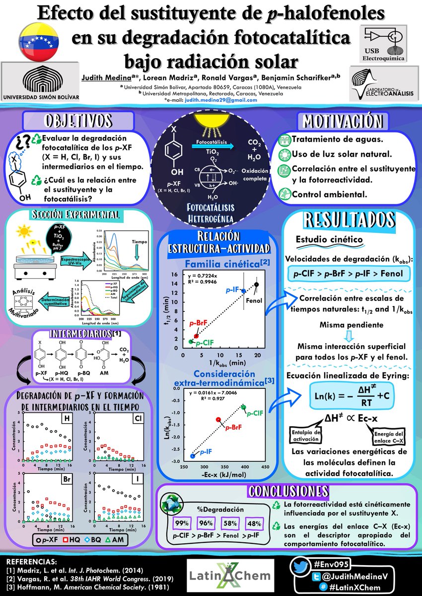 JudithMedinaV's tweet photo. Excited to present my 1st poster in the #LatinXChem 2020! Check out my work of how the nature of ONE halogenated-atom can affect the photocatalytic degradation of p-halophenols on TiO2 under sunlight☀️@campusb🇻🇪
@LatinXChem
#LatinXChemEnv
#Env095
#Photocatalysis
Spanish version👉🏽 https://t.co/llt2OPtZ7q