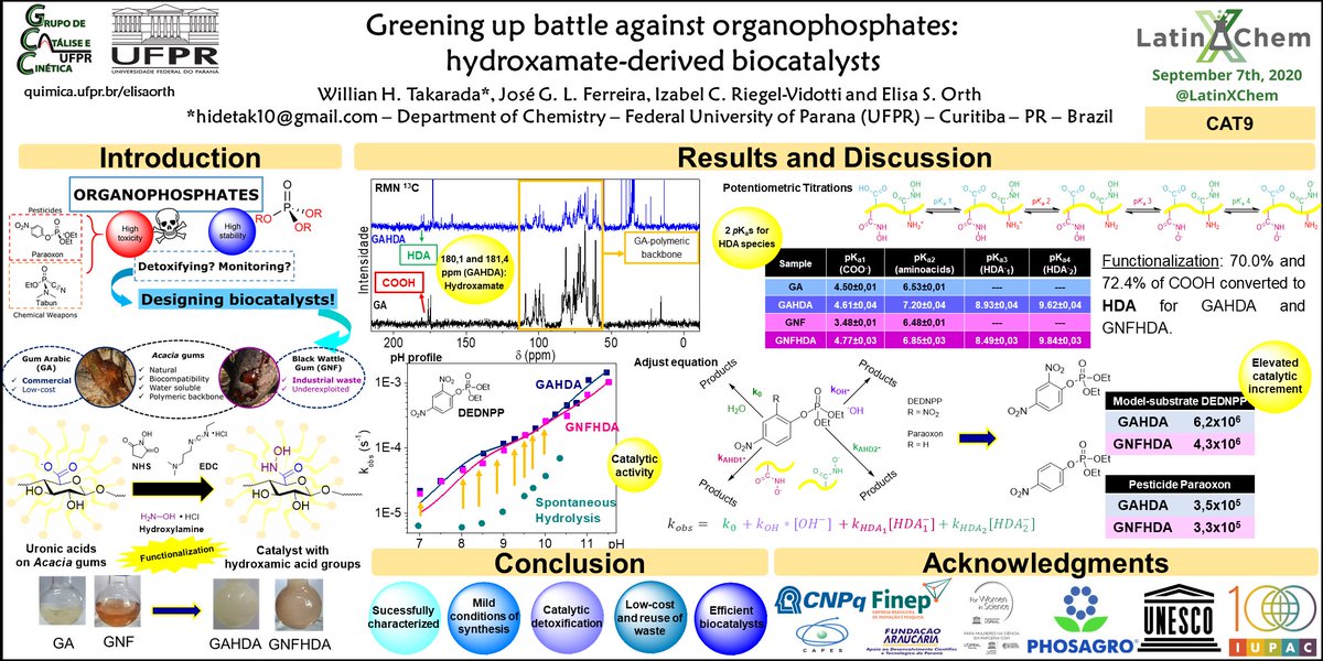 WTakarada's tweet photo. Hi @LatinXChem, this is my work "Greening up battle against organophosphates: hydroxamate-derived biocatalysts" , #LatinXChem #LatinXChemCat #Cat009
#ArabicGum #Pesticides https://t.co/vT1f9RMmPg