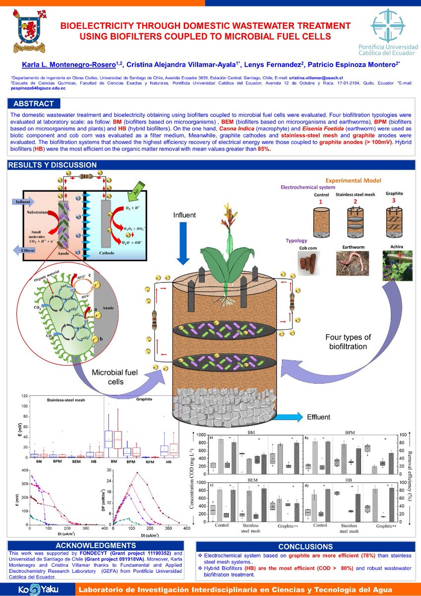 KarlitaLuca1's tweet photo. Hi @LatinXChem this is my work "Bioelectricity through domestic wastewater treatment using Biofilters coupled yo Microbial Fuel Cells". The research was performed at @GEFA_PUCE and Ko-Yaku(@usach)
#LatinXChem #LatinXChemEnv #Env014 #CW_MFC https://t.co/PWrEKqalEn