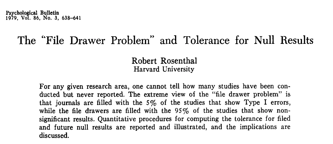 Giving talks in which you don't have a slide deck already made is illuminating. Look what I found out about publication bias> It was "discovered" in 1979 by Rosenthal  https://content.apa.org/record/1979-27602-001How did he do this? Thread ...