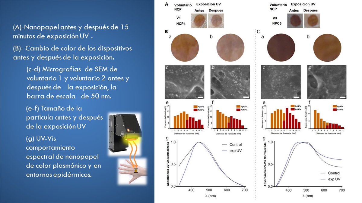 Leydi25086932's tweet photo. Hola @LatinXChem, este es mi trabajo “Síntesis y Caracterización de Nanopapel Modificado con Nanopartículas de Plata y Oro para el Cuidado de la Piel Ante la Exposición Solar”, #LatinXChem #LatinXChemNanoMat #Nano012 #nanoplasmonics #nanocellulose #UVsensor https://t.co/KxCtfhLwtl