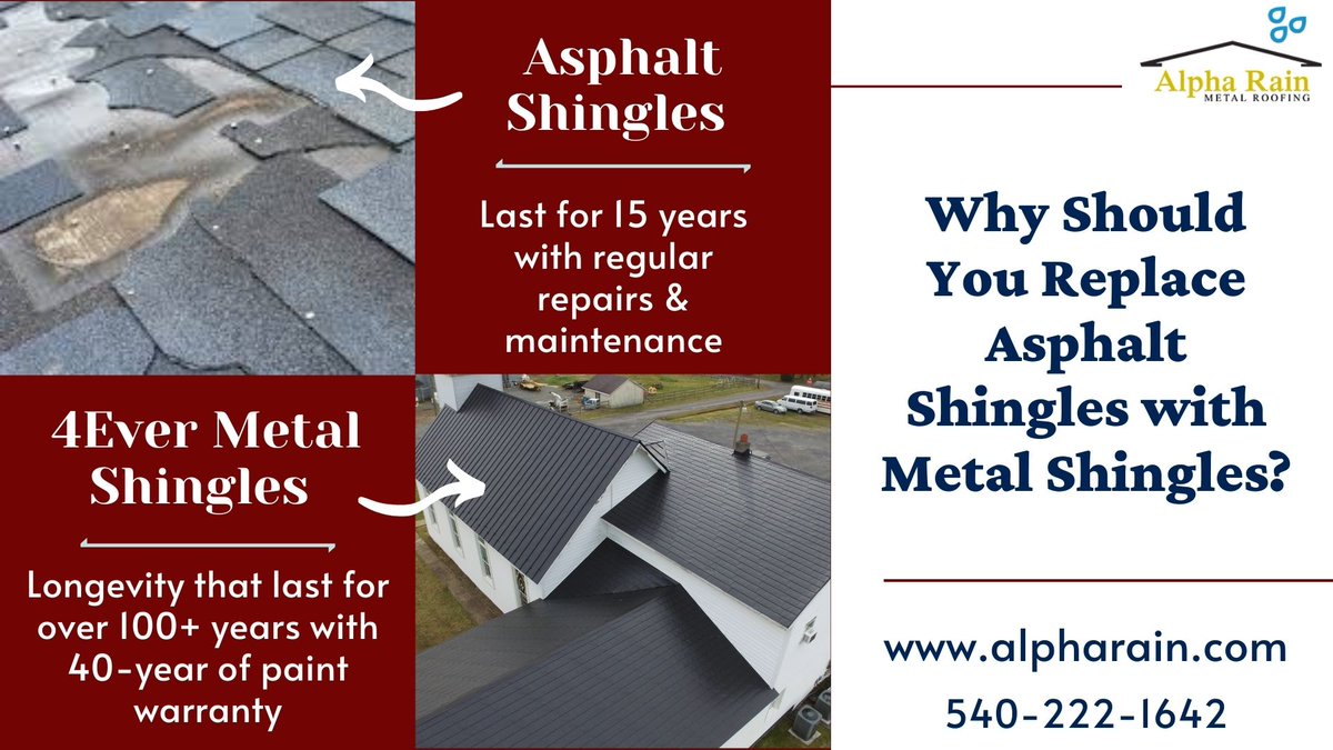 MetalRoofingVA's tweet photo. Which is the most durable and attractive roof- asphalt shingles or 4Ever Metal Shingles? Visit: https://t.co/LX5RuN3uwj
#4EverShingle #metalroofshingles #metalshingles #asphaltshingles #installingmetalshingles #MetalRoofingCompany #SamePriceasAsphalt #affordablemetalshingle https://t.co/IDxnANxa19