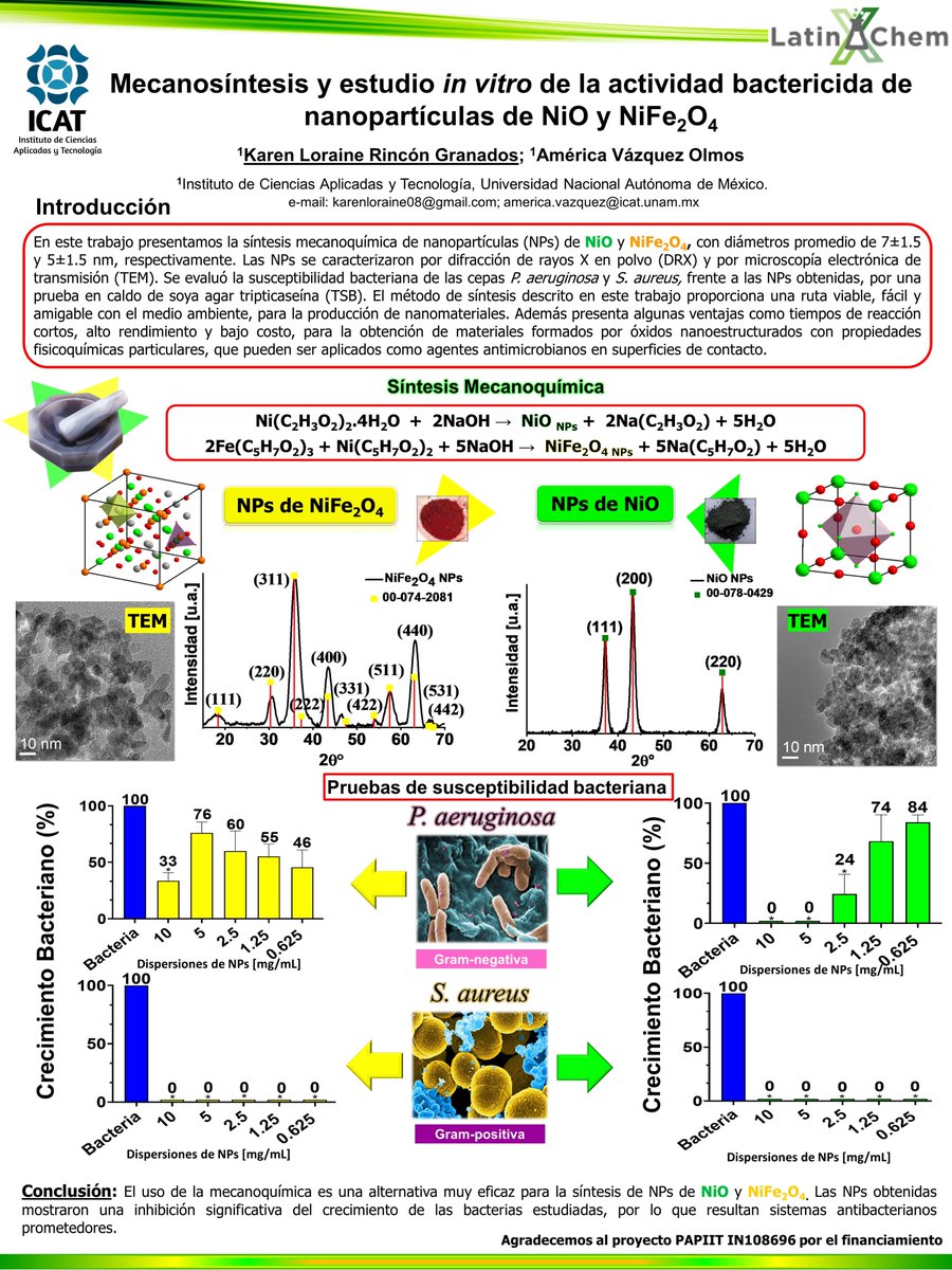 KarenLoraine8's tweet photo. Hola! @LatinXChem  este es mi trabajo: "Mecanosíntesis y estudio in vitro de la actividad bactericida de Nanopartículas de NiO y NiFe2O4" #LatinXChemNanoMat #NANO173 #Nanoparticles #Antibacterial #Nanomaterials #Mecanoquimica https://t.co/RWtgb1QOJY