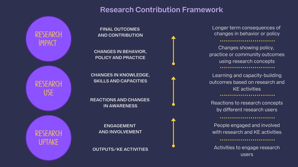 xavierlasauca's tweet photo. Assessing research impact – a tale of 7 impact studies, via @LSEImpactBlog
https://t.co/UX8eUqOC7F
#research #impact #assessment #RIACat https://t.co/RLRRwBgZao