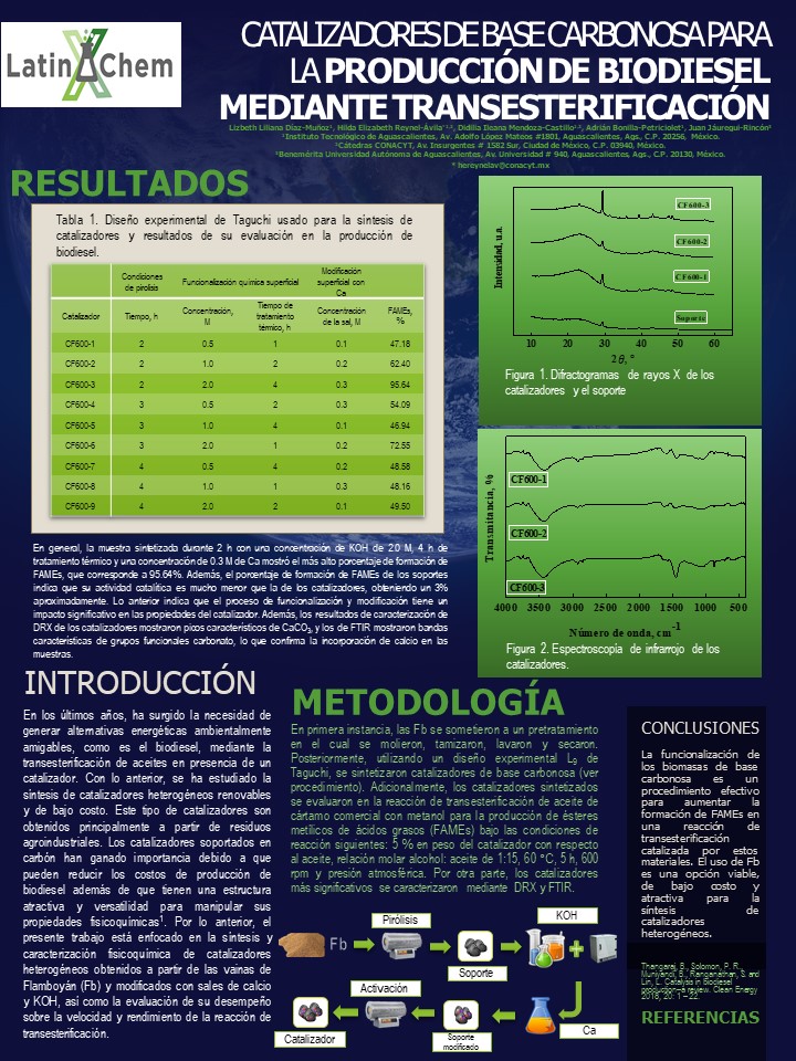 Liliana92984271's tweet photo. Hi, Hola, Ciao, Olá @LatinXChem, this is my work “Catalizadores de base carbonosa para la producción de biodiesel mediante transesterificación”, #LatinXChem #LatinXChemCat #Cat055
#CarbonBasedCatalysts #Biodiesel #Transesterification #XRayDiffraction #FTIR #TecNM🇲🇽 https://t.co/1fKdnC0yAM