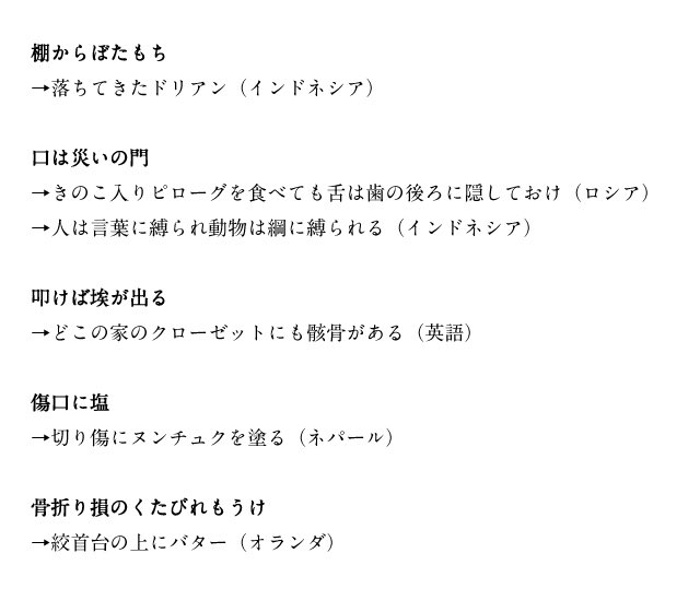 北向ハナウタ 今日の昼の記事で紹介したものしてないものありますが 世界の愉快なことわざたちです 個性的なのもあれば日本のことわざと近いものもあったり話を聞いてとても楽しかったので良かったら読んで 世界のことわざを教わり 目から鱗が落ちる 北向ハナウタ 今日の昼の記事で紹介したものしてないものありますが 世界の愉快なことわざたちです 個性的なのもあれば日本のことわざと近いものもあったり話を聞いてとても楽しかったので良かったら読んで 世界のことわざを教わり 目から鱗が落ちる