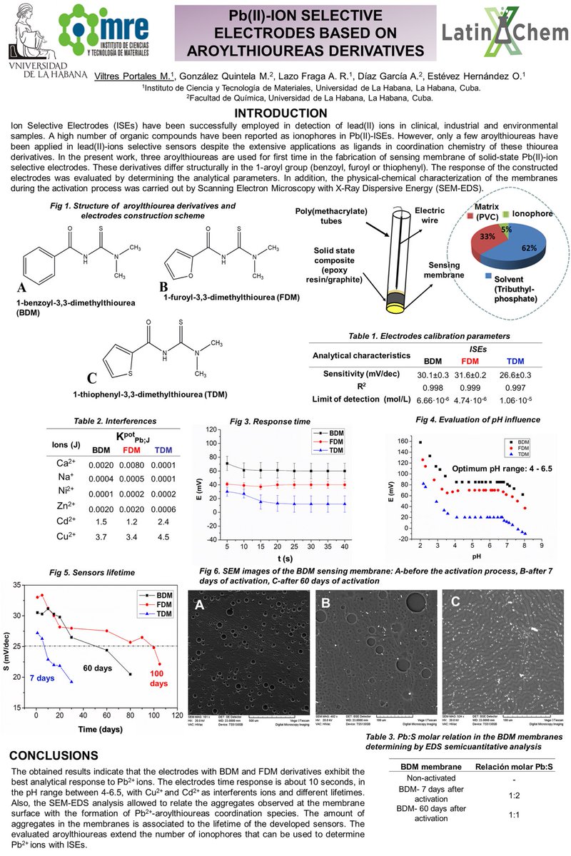 MarciaViltres's tweet photo. “Hello @LatinXChem, this is my poster “Pb(II)-ion selective electrodes based on aroylthioureas derivatives” part of my master thesis in analytical chemistry applied to materials science #LatinXChem #LatinXChemAnalytical #AC43 @UdeLaHabana https://t.co/Lw9YGVlHwN