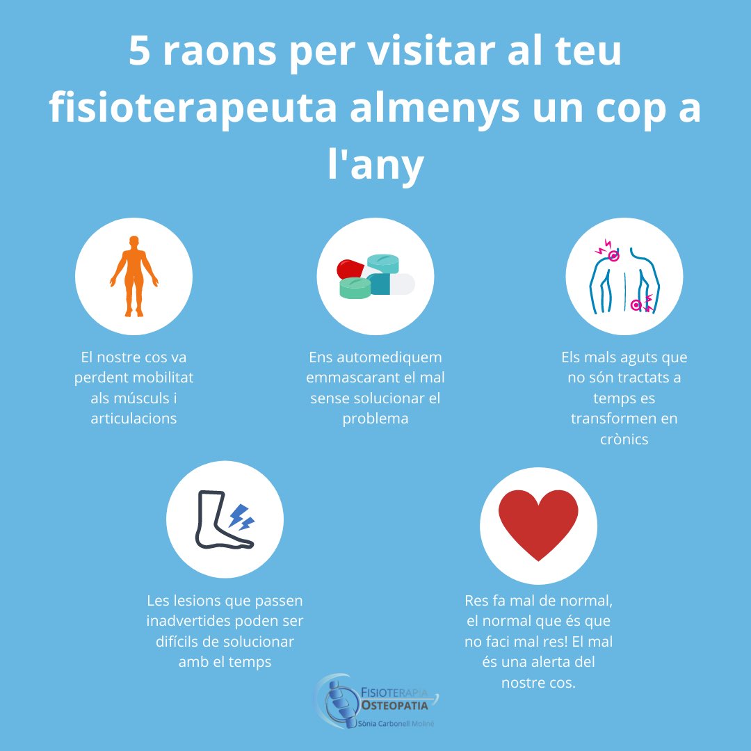 FisioLleida's tweet photo. Visitar al #fisioterapeuta almenys un cop a l'any és apostar pel teu #benestar i la teva #salut! https://t.co/76gRekFkQ5